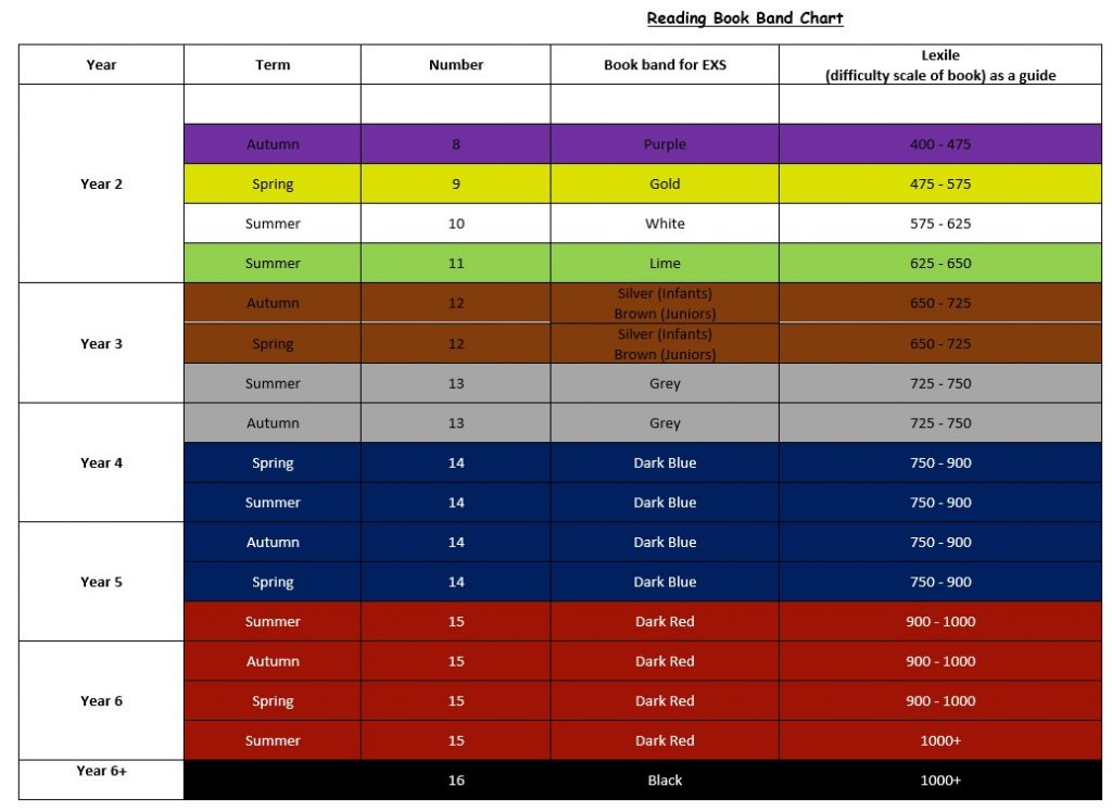 Our Approach to Reading – Emmer Green Primary School